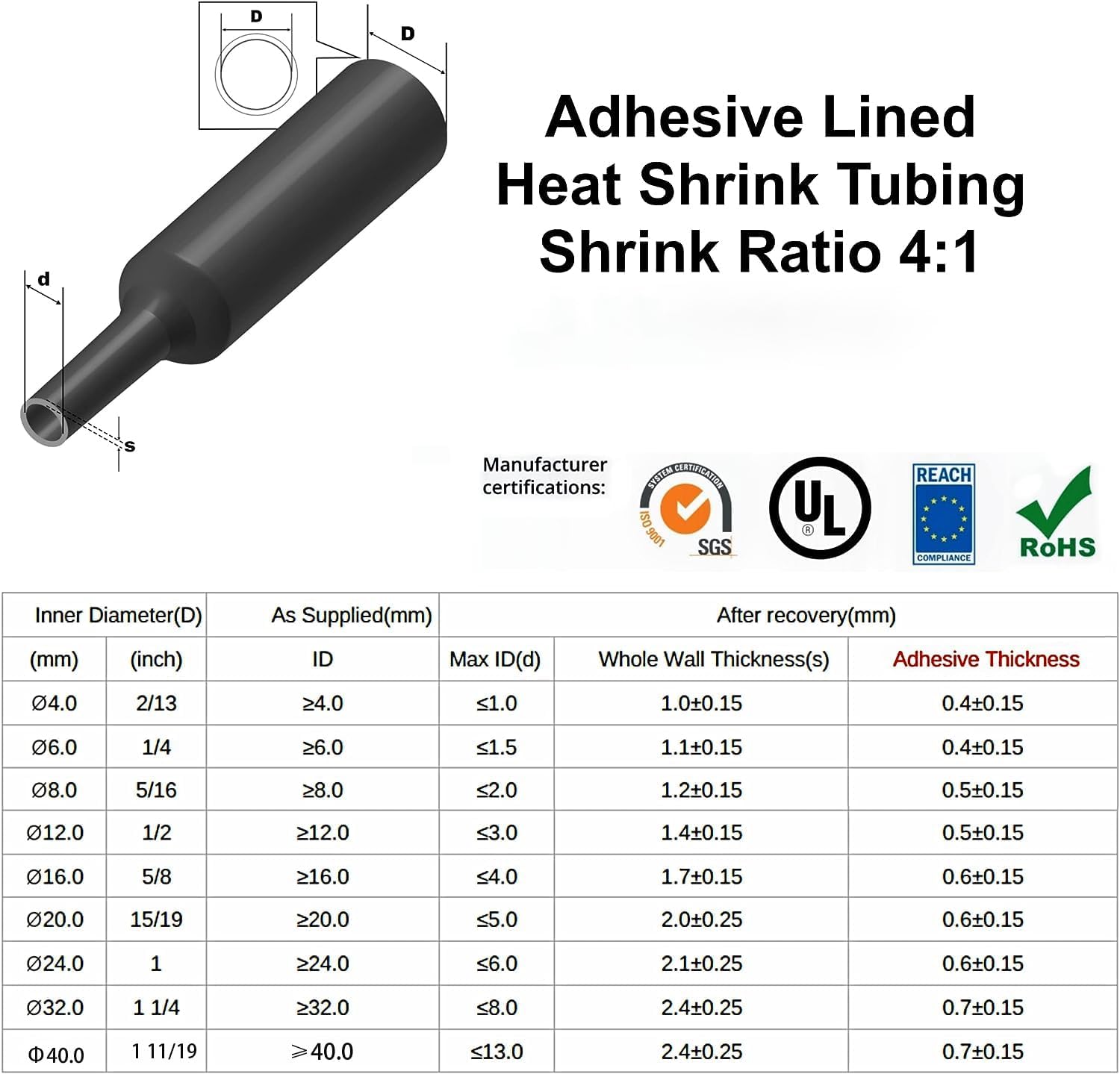 2M Heat Shrink Tubing 4:1 Dual - огляд і ціна Heat Shrink Tubing